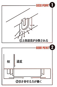 利点説明